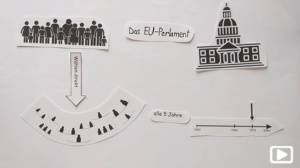 Die EU – Erklärvideos der Klasse 9e