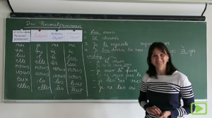 Französisch Klasse 8 – Grammatikvideos
